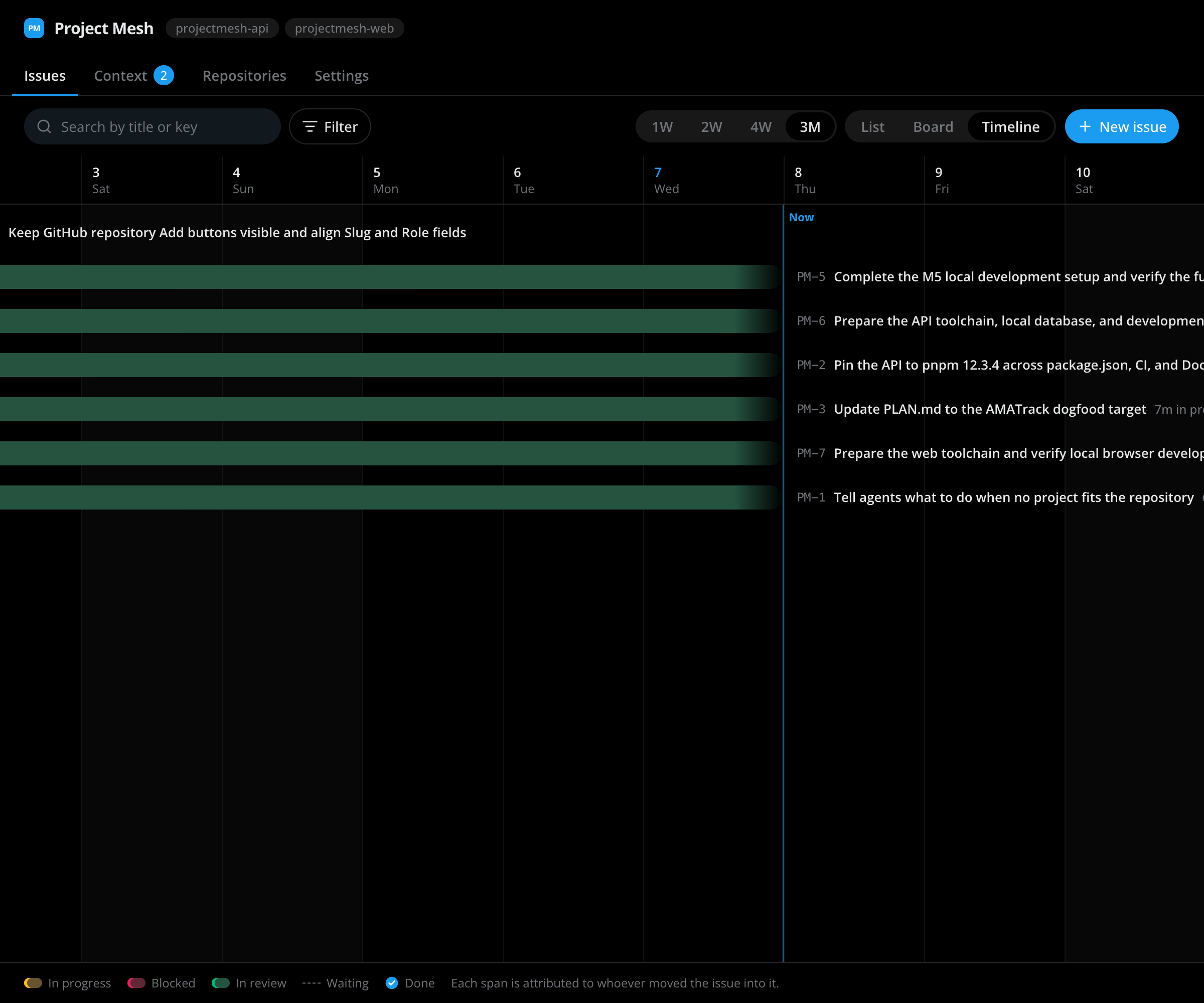 ProjectMesh timeline showing how long each issue spent in progress and in review